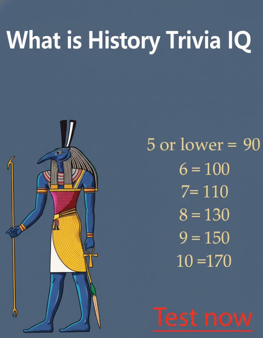 Discover your Trivia IQ.