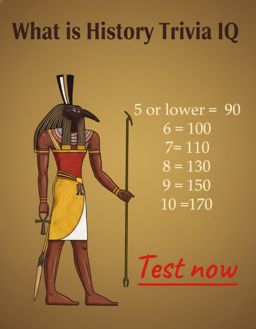 Discover your Trivia IQ.